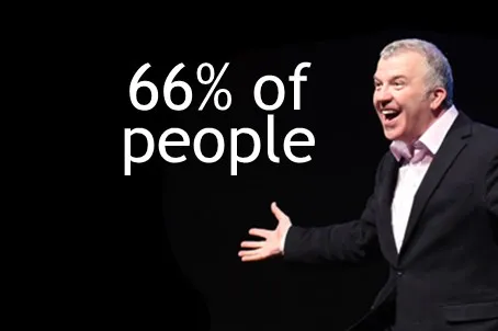 66% of people ....